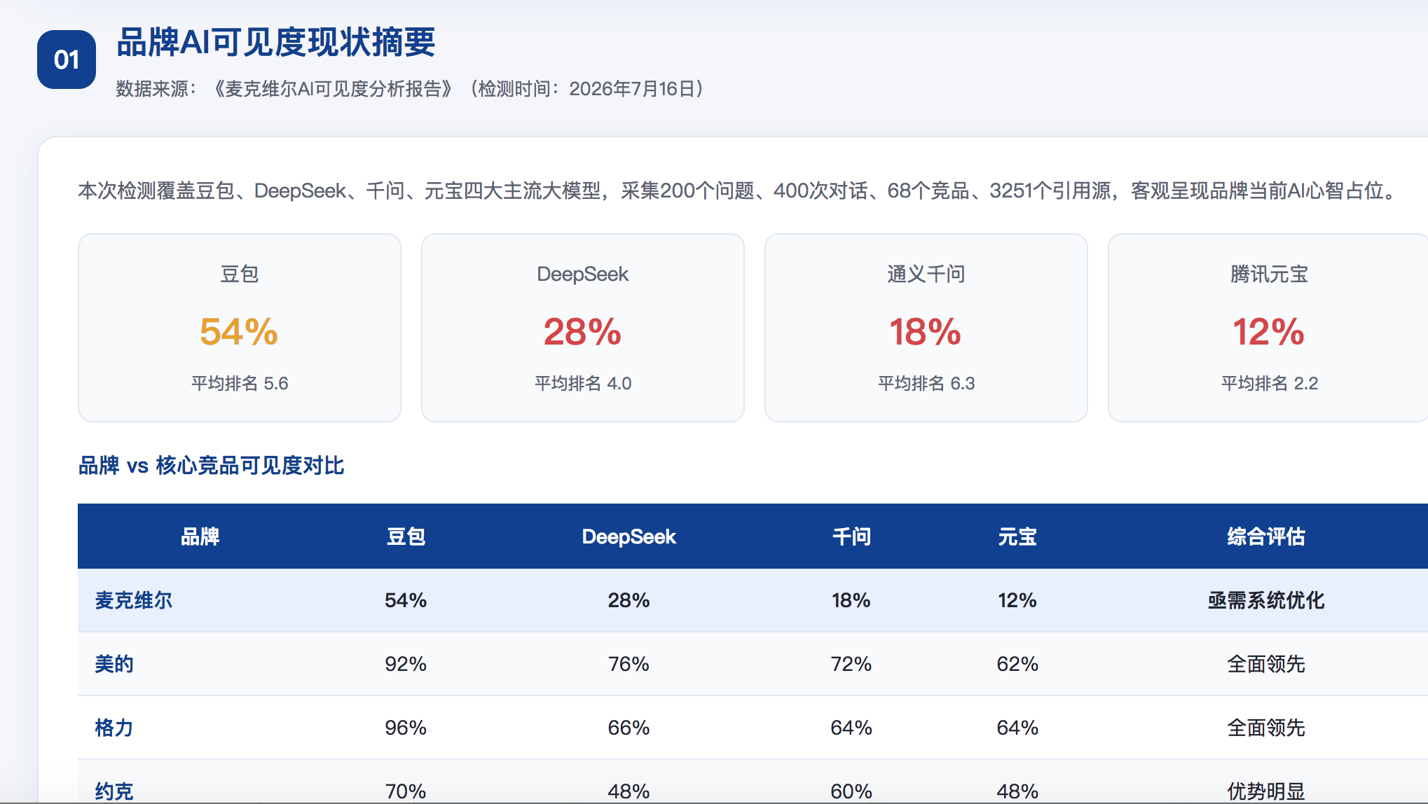 北海GEO分析报告-品牌ai搜索结果诊断